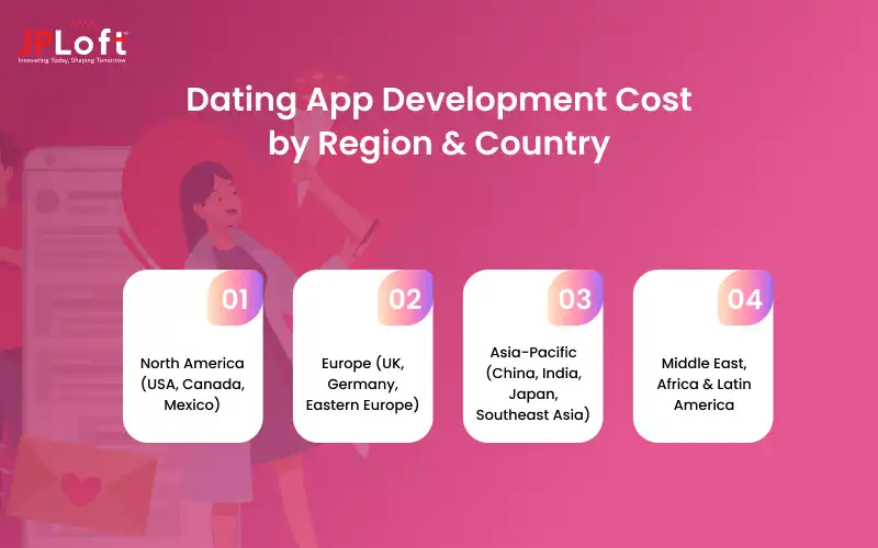 Dating App Development Cost by Region & Country